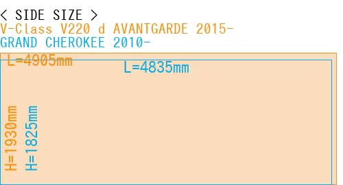 #V-Class V220 d AVANTGARDE 2015- + GRAND CHEROKEE 2010-